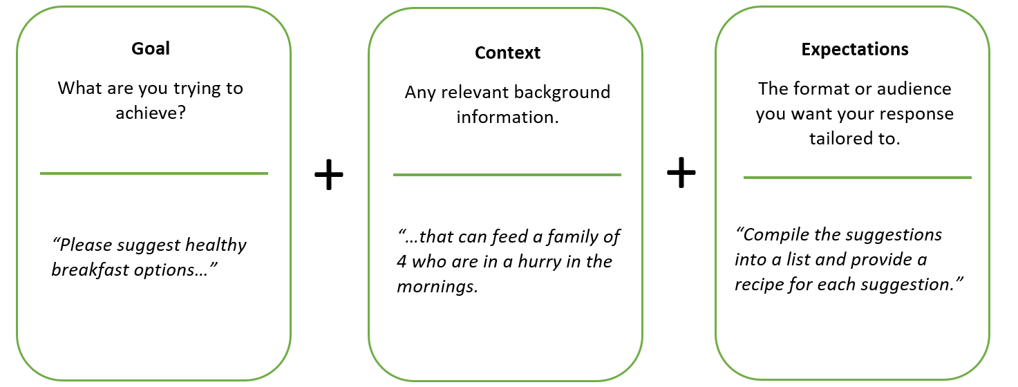Effective prompt writing for AI graphic